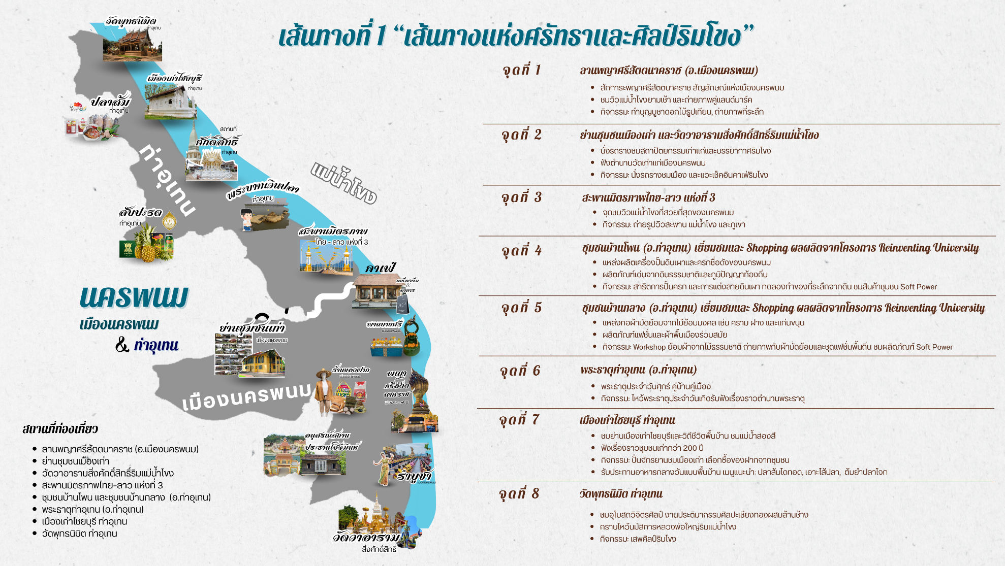 แผนภาพเส้นทางแห่งศรัทธาและศิลป์ริมโขง